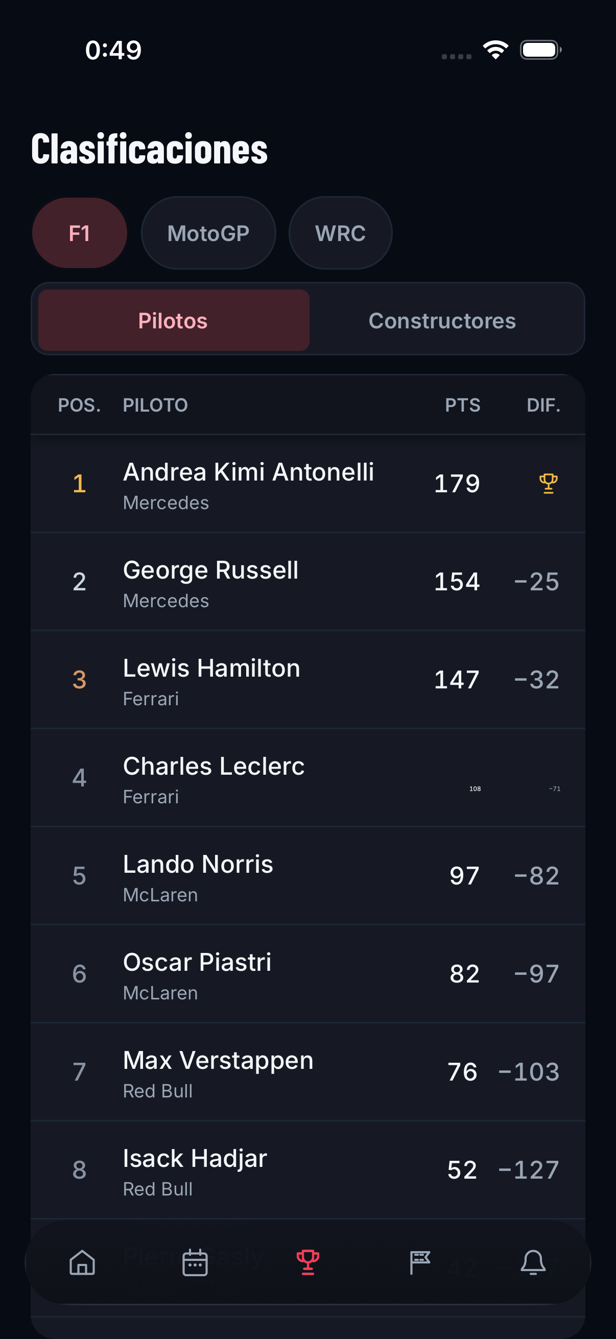 Pantalla de clasificaciones de F1 con pilotos, equipos y puntos